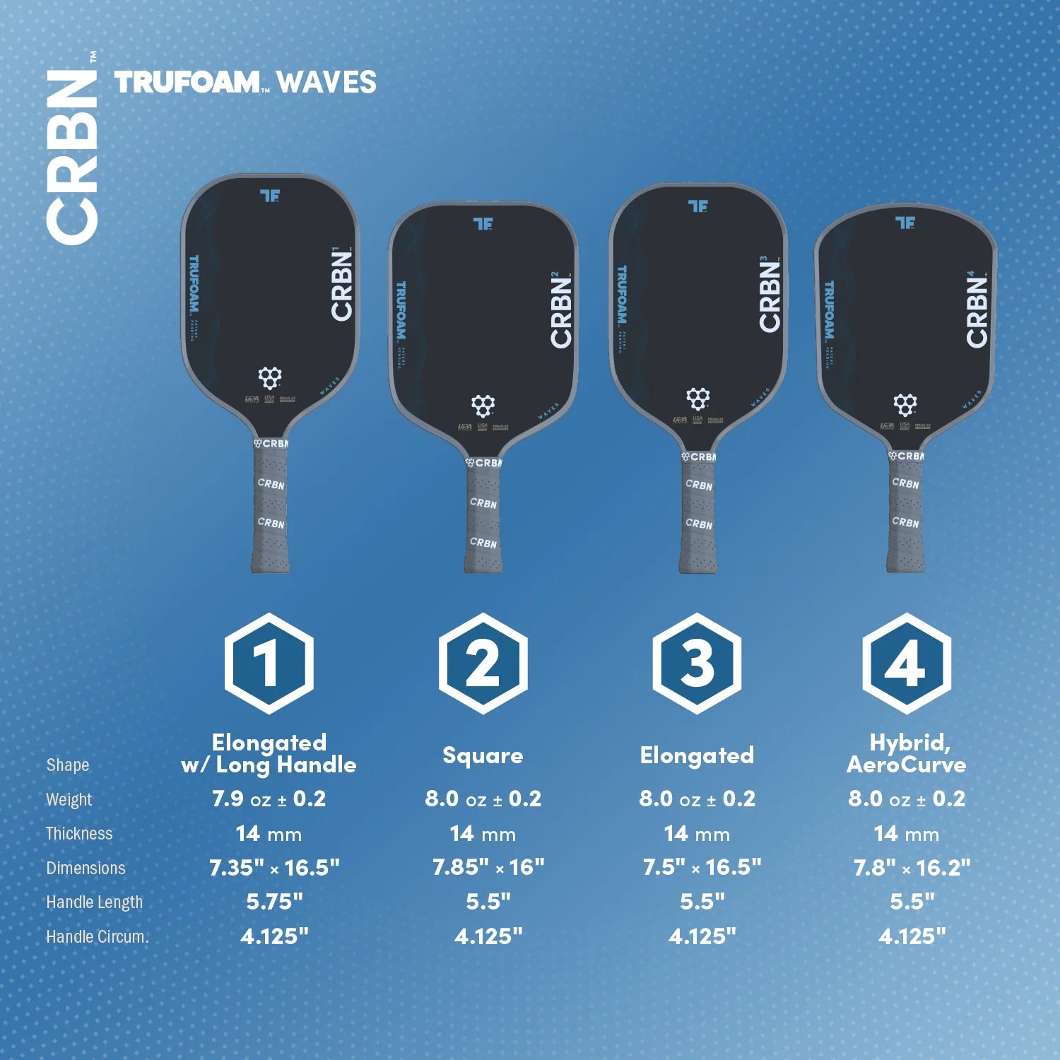 CRBN CRBN³ TF Waves ピックルボール パドル 4モデル比較チャート